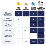 MotoSafe Pro Earplugs